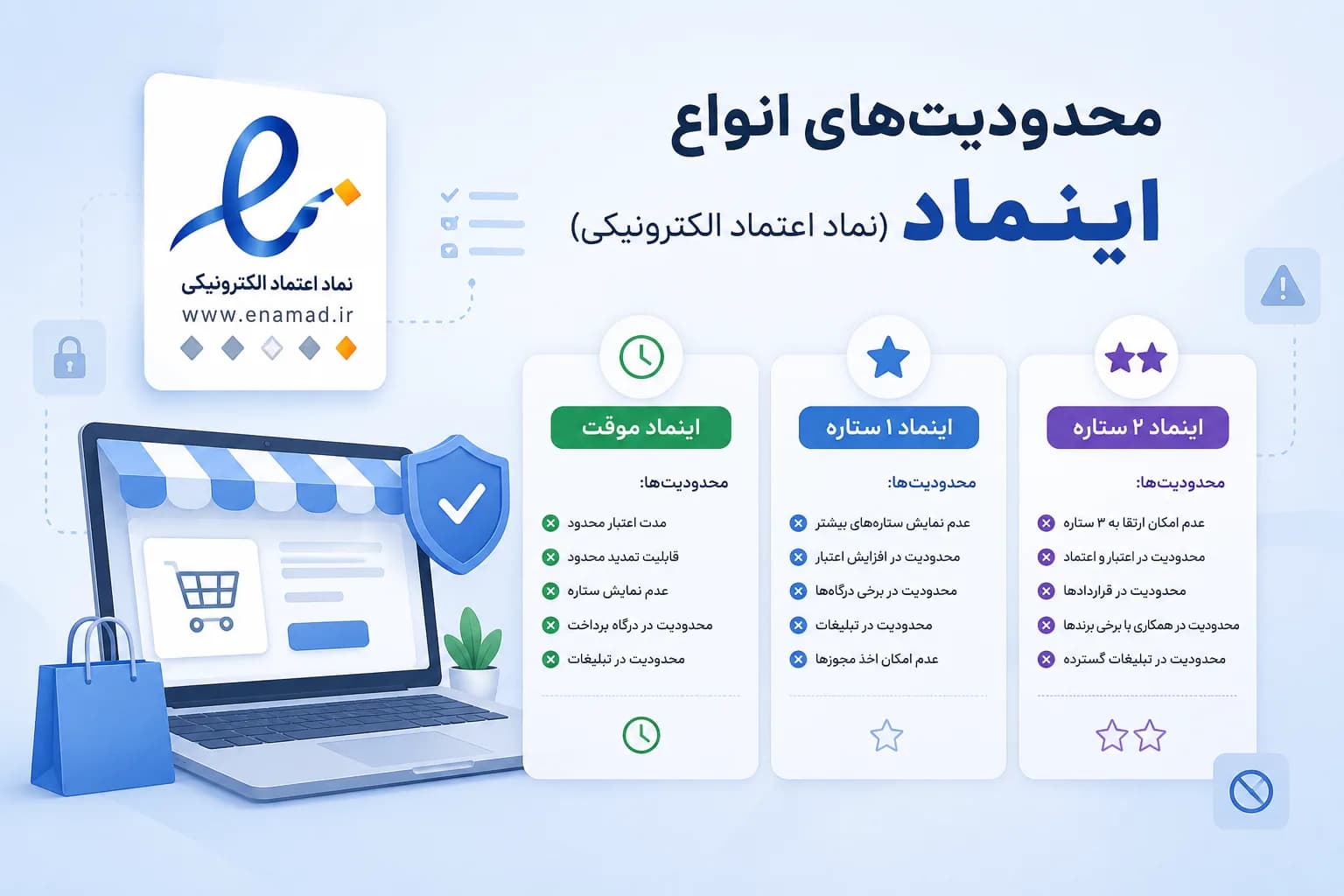 محدودیت‌های انواع اینماد (نماد اعتماد الکترونیکی)