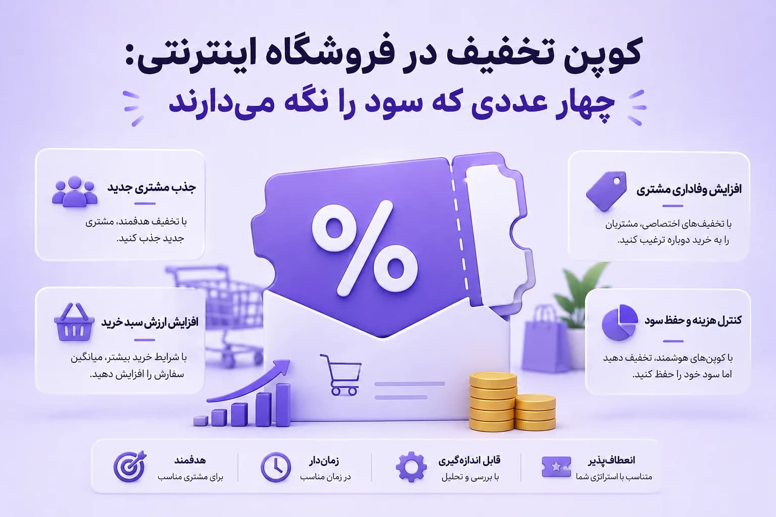 کوپن تخفیف در فروشگاه اینترنتی: چهار عددی که سود را نگه میدارند