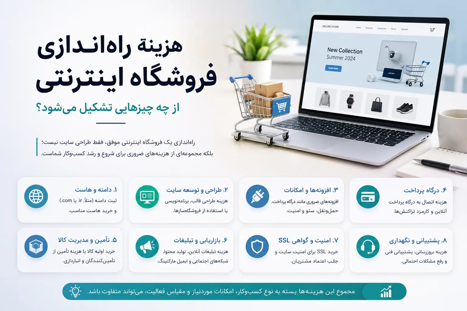هزینهٔ راه‌اندازی فروشگاه اینترنتی از چه چیزهایی تشکیل می‌شود؟