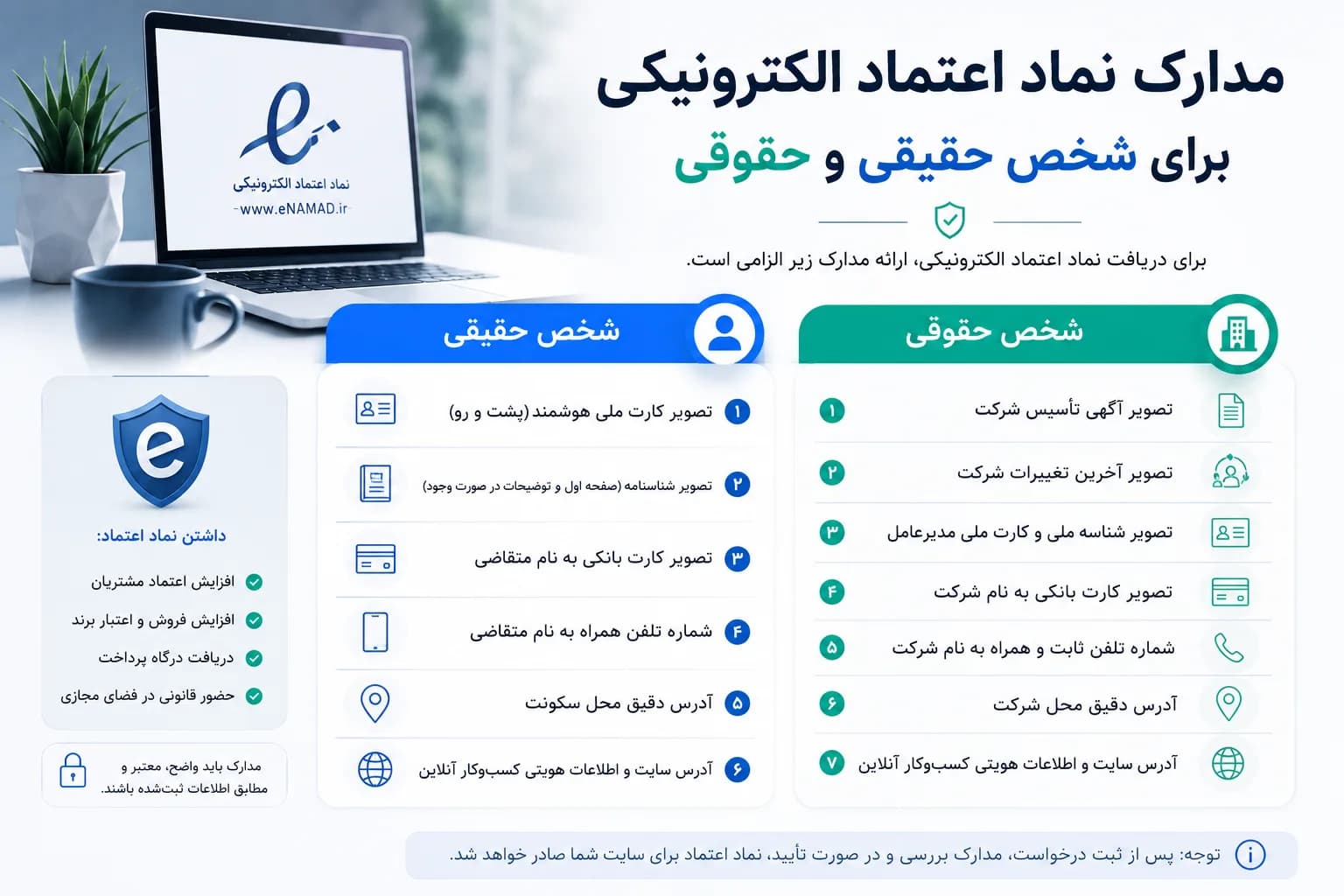 مدارک نماد اعتماد الکترونیکی برای شخص حقیقی و حقوقی