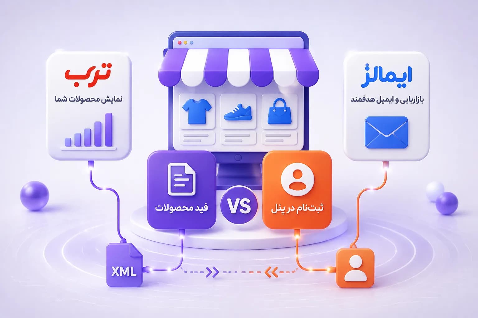 اتصال فروشگاه به ترب و ایمالز: فرقِ فید محصولات با ثبتنام در پنل