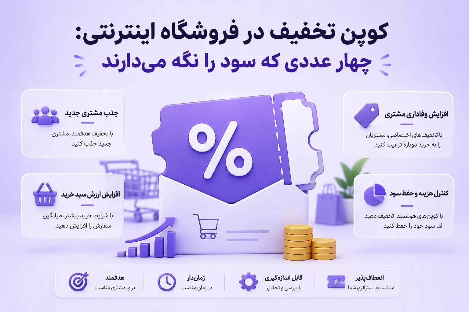 کوپن تخفیف در فروشگاه اینترنتی: چهار عددی که سود را نگه میدارند کوپن تخفیف در فروشگاه اینترنتی: چهار عددی که سود را نگه میدارند
