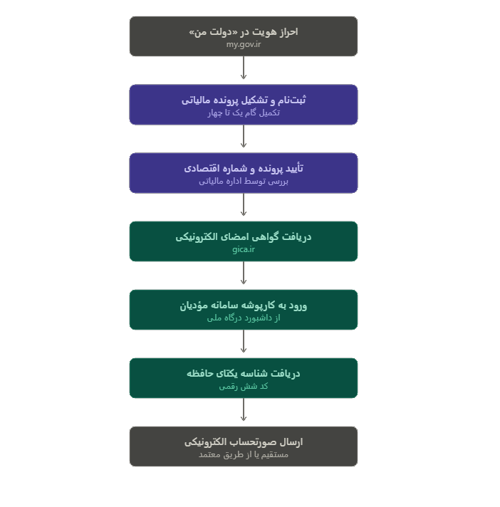 Screenshot 2026-07-25 122702.png
